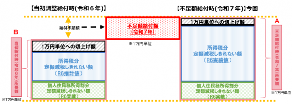 不足額給付1イメージ