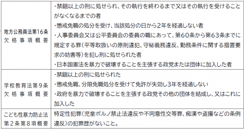 参考