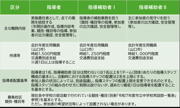 募集内容