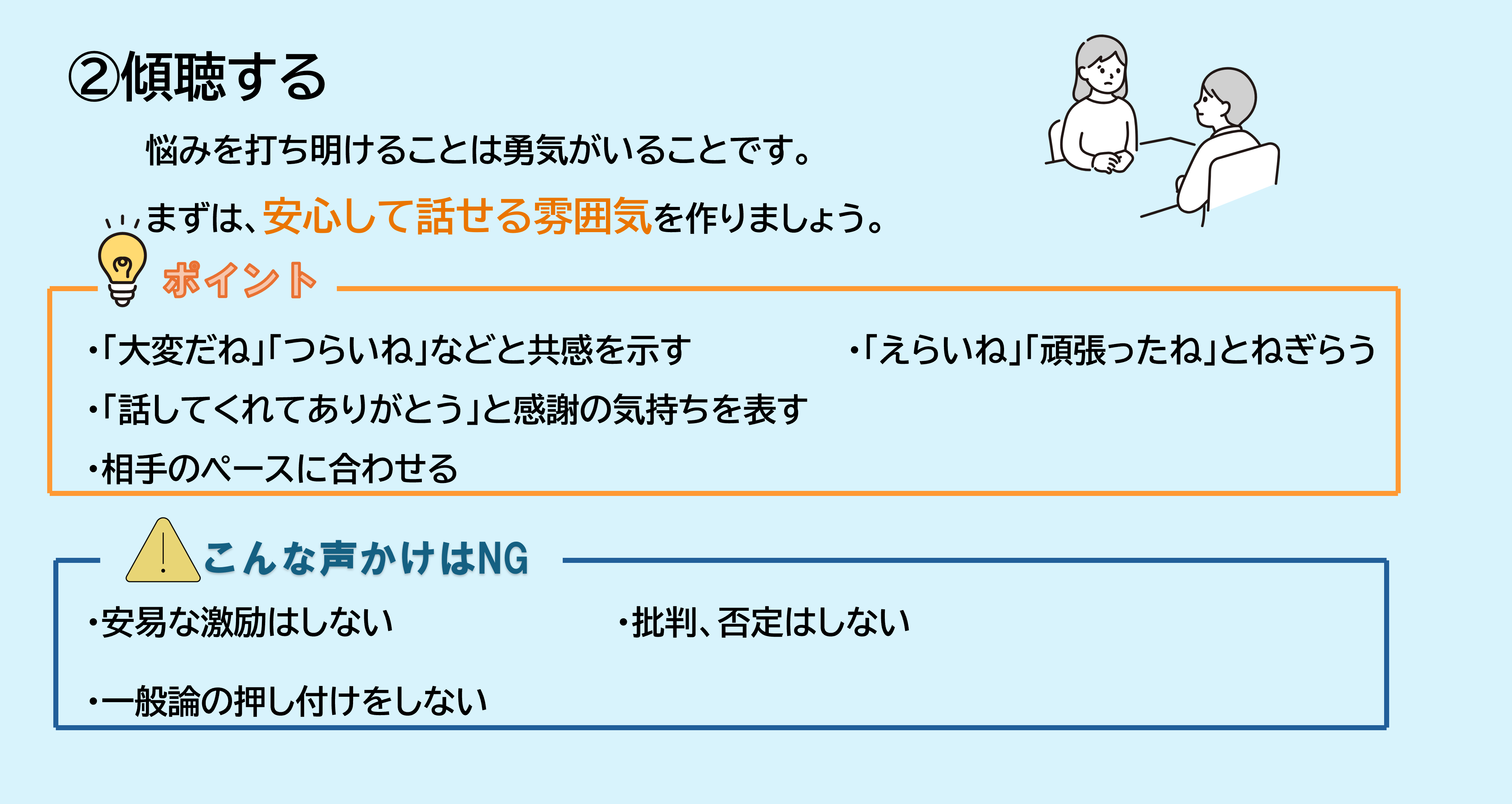 (2)傾聴