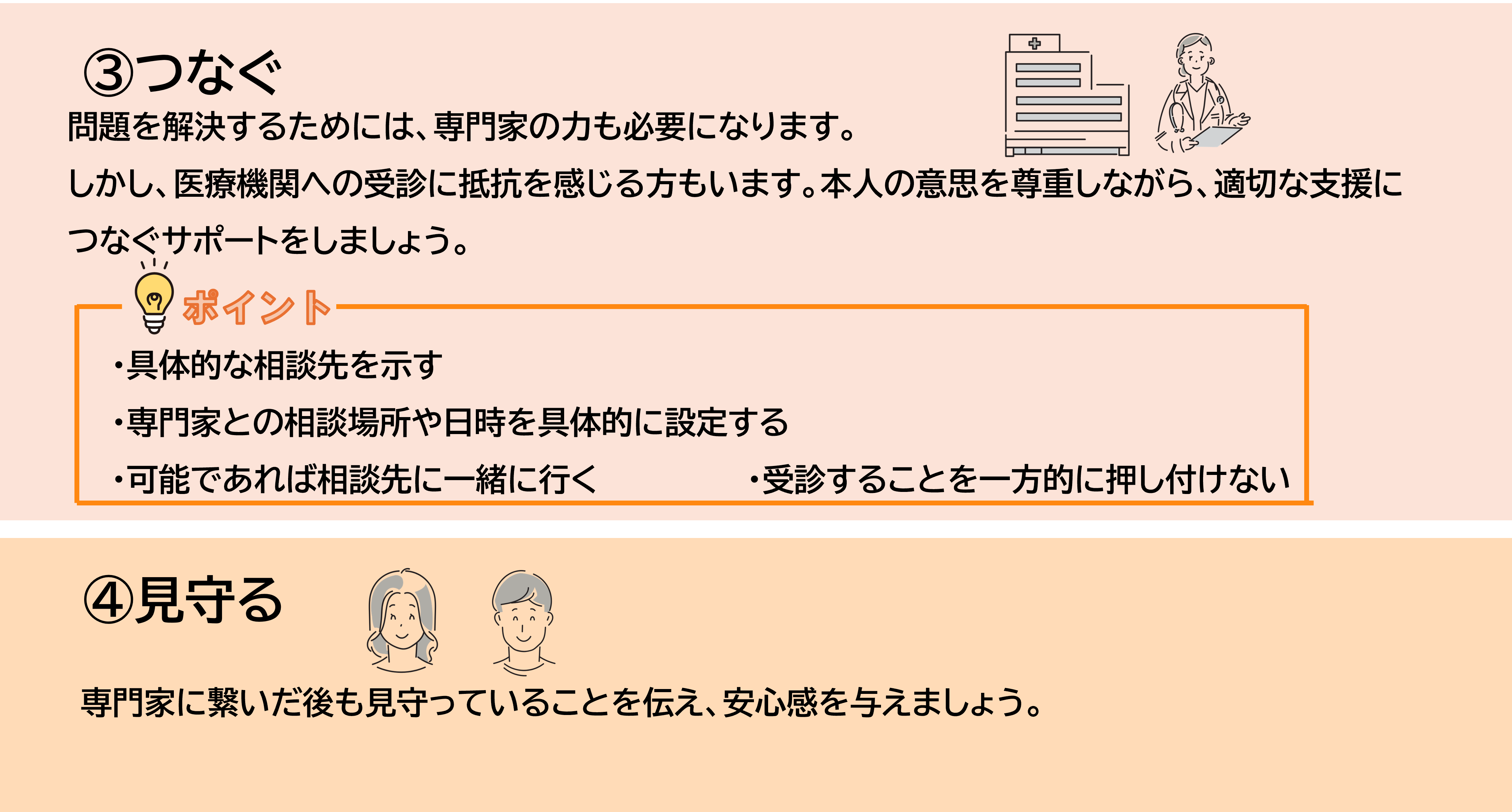 (3)つなぐ　(4)見守る
