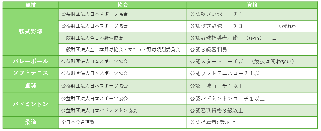 資格一覧