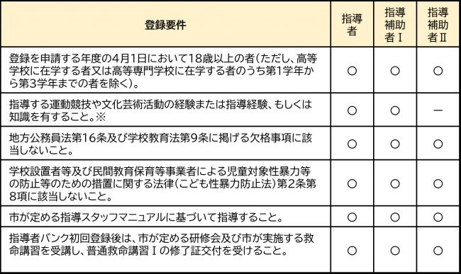 登録要件