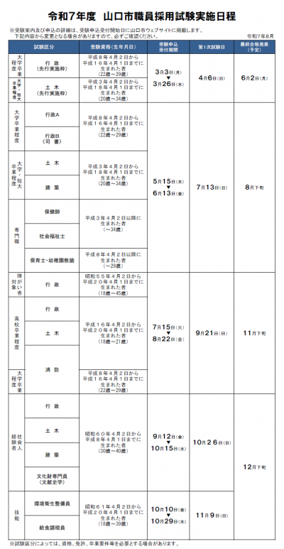 採用試験実施日程