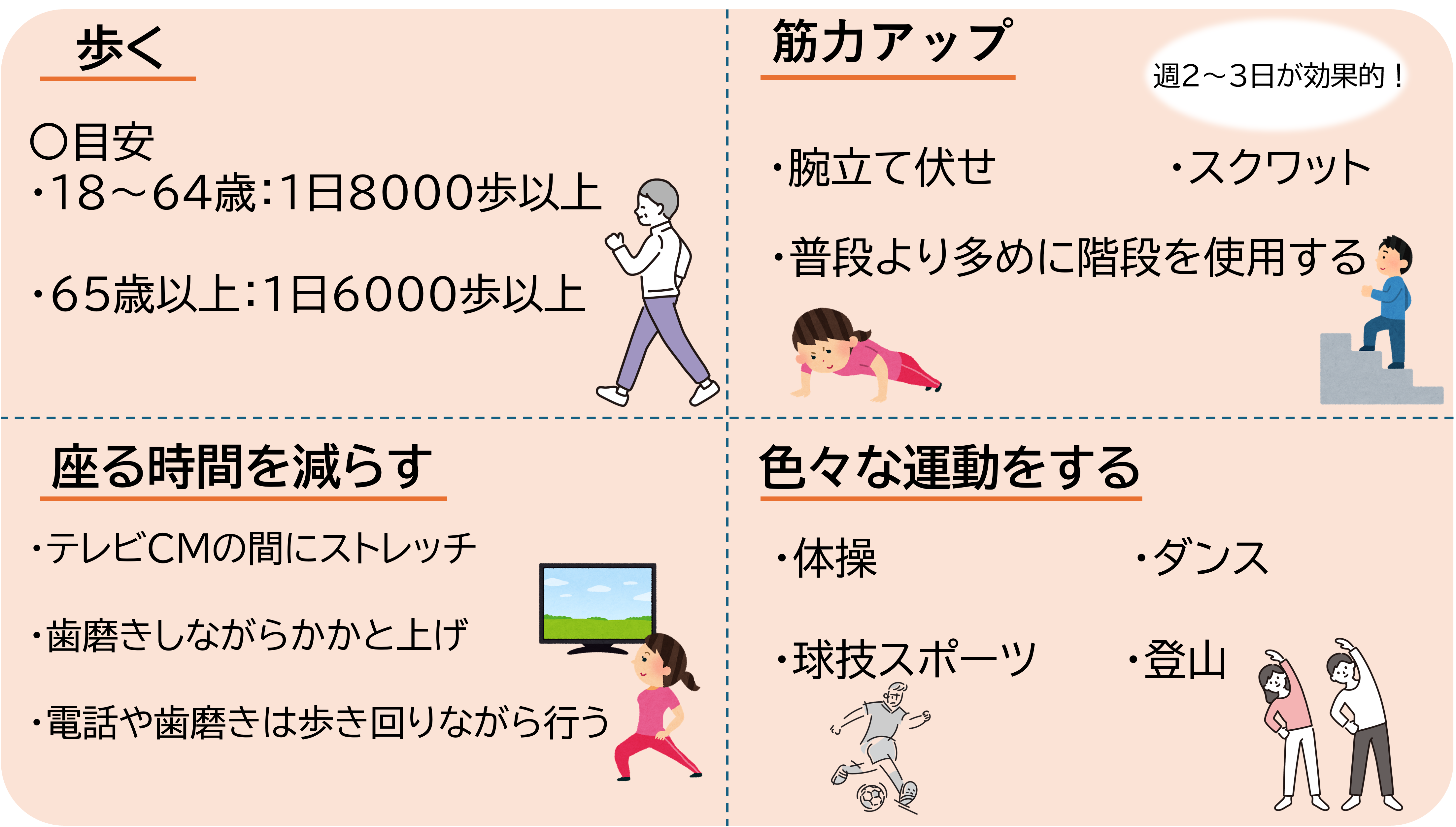 身体活動の種類