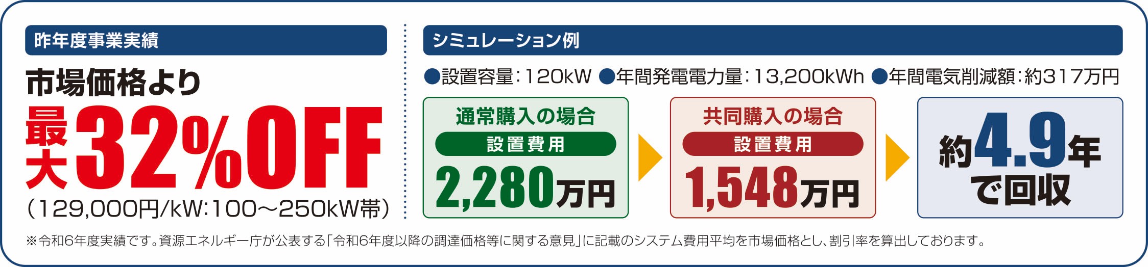 シミュレーション