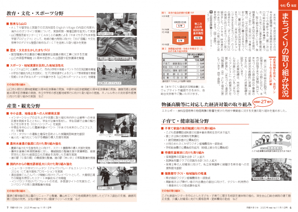 市報11月1日号 令和6年度 まちづくりの取り組み状況
