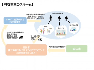スキーム図