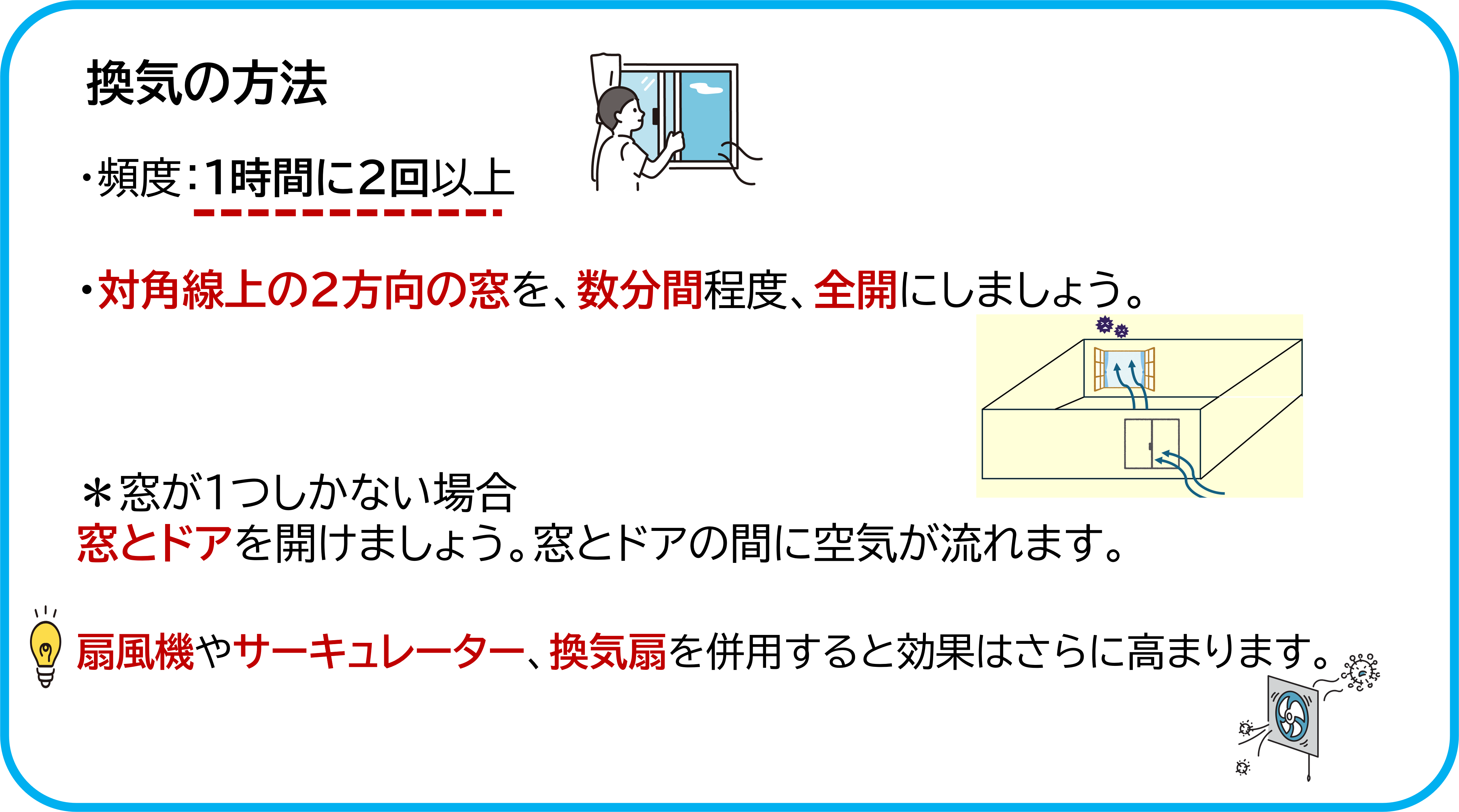 換気の方法