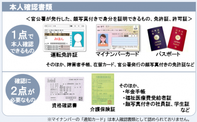 本人確認書類