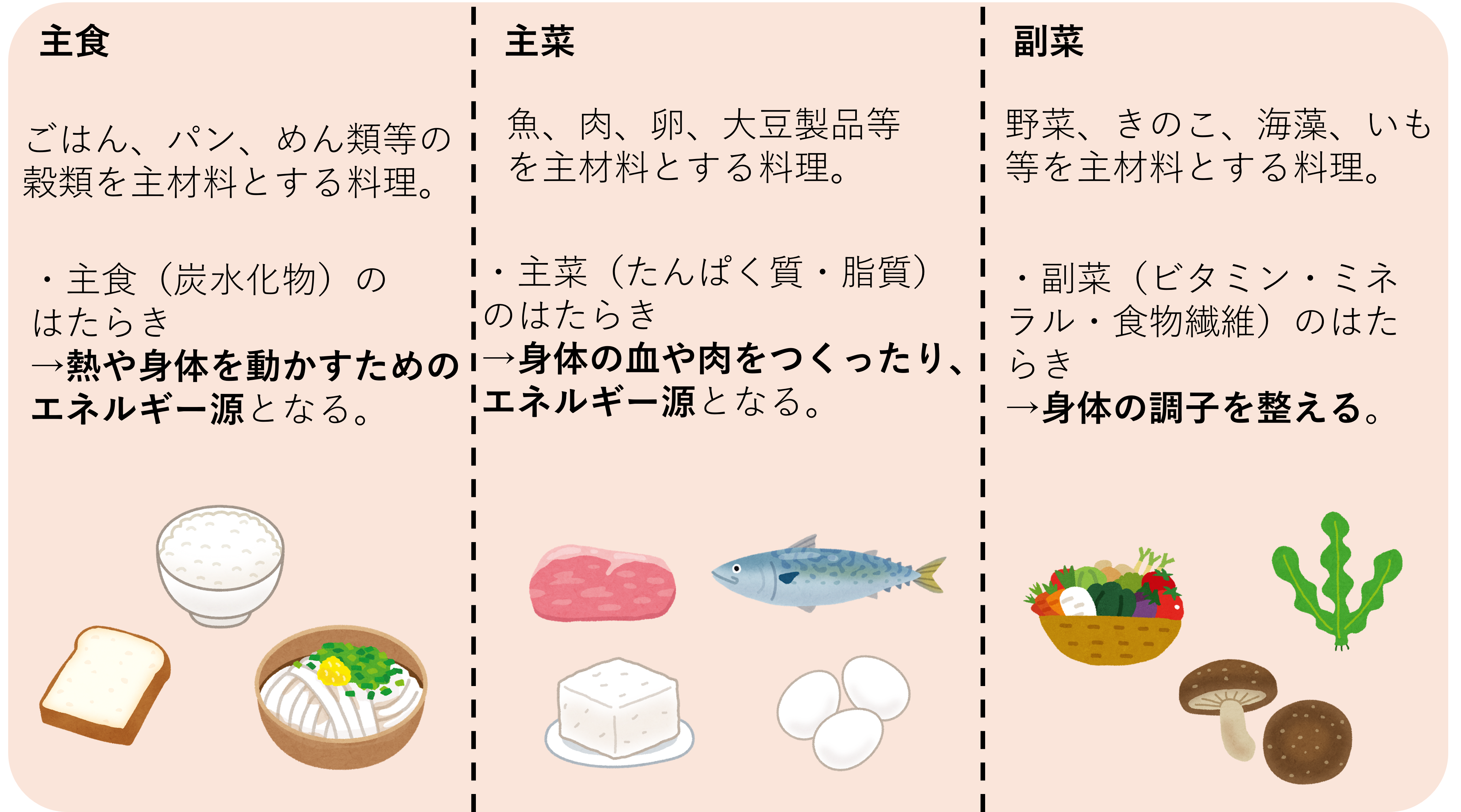 主食・主菜・副菜について