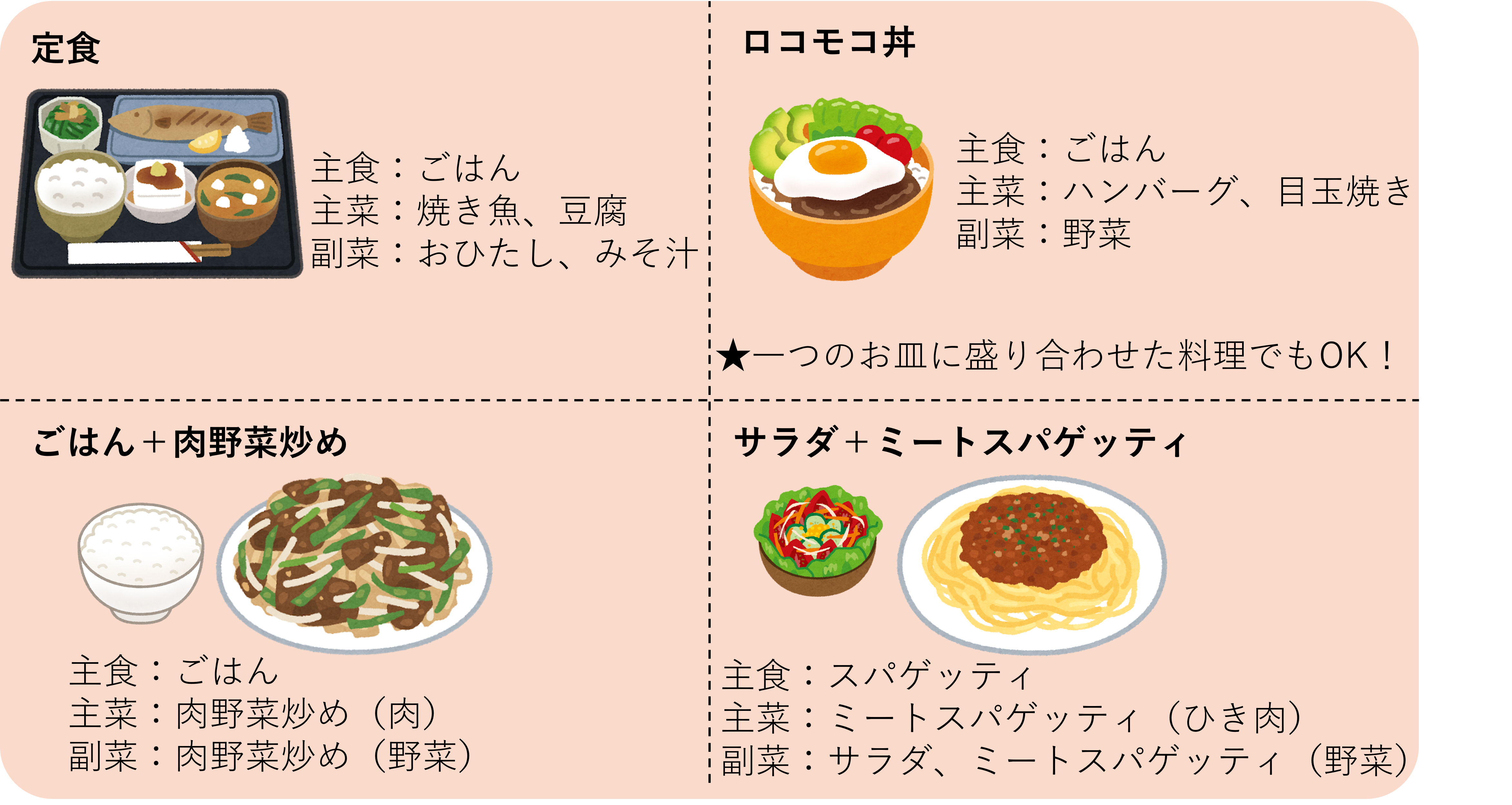 栄養バランスの良い食事