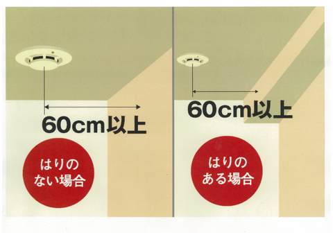 天井につけるときは、ここに注意。