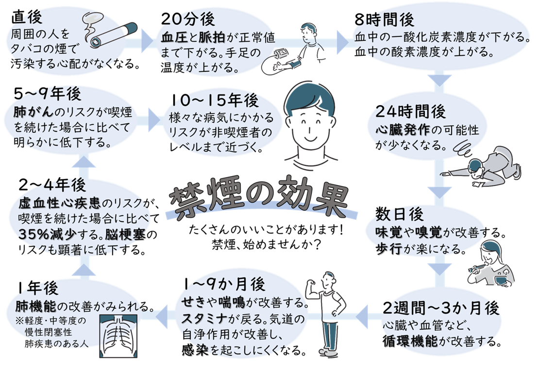 禁煙の効果
