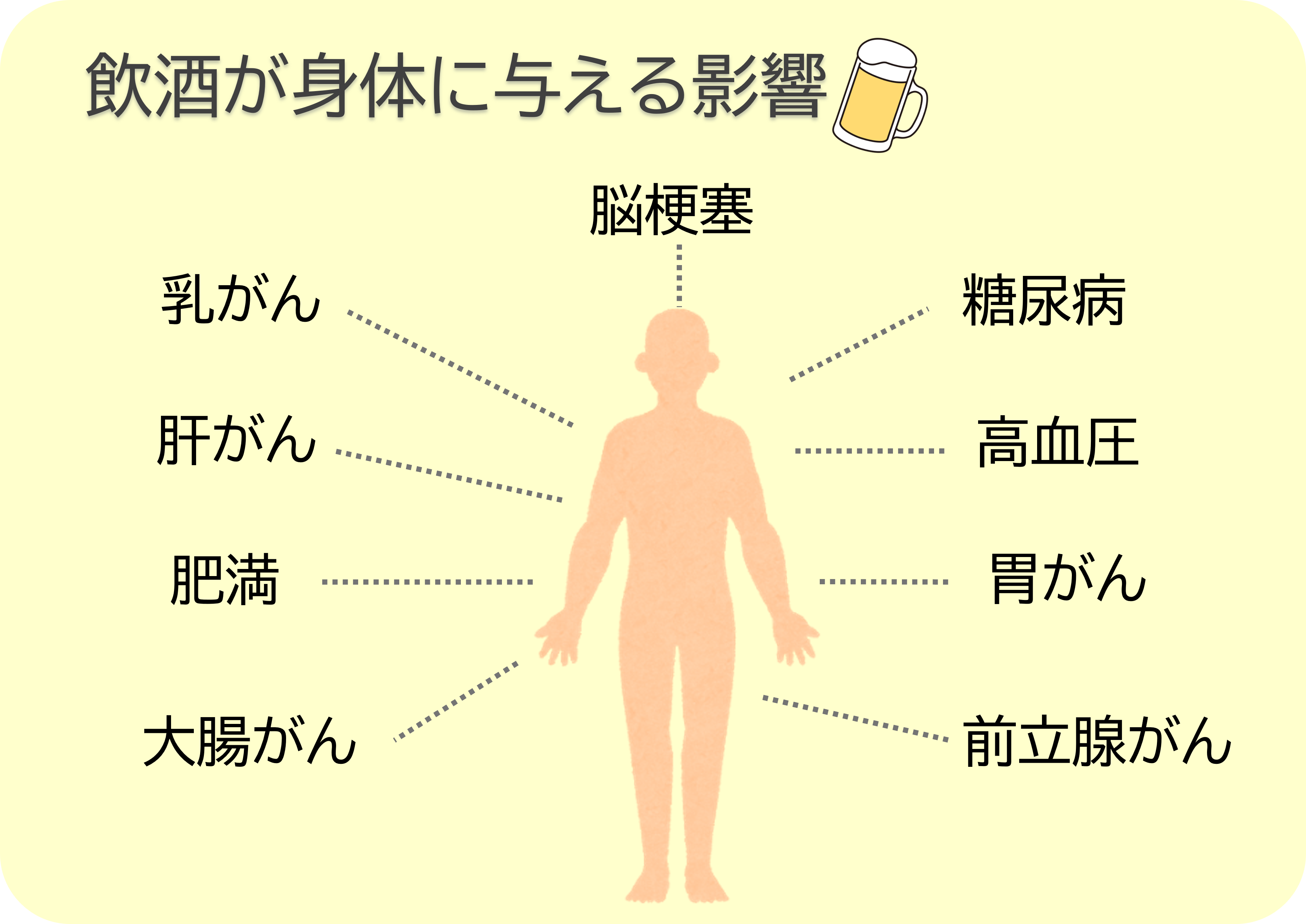 飲酒が身体に与える影響