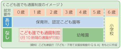 こども誰でも通園制度のイメージ