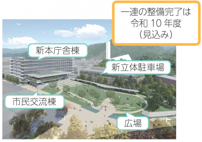 新本庁舎整備イメージ