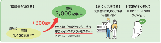 デジタルも活用した広報活動