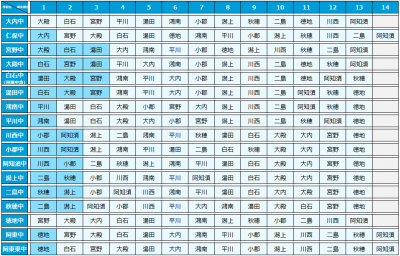 参加ルール