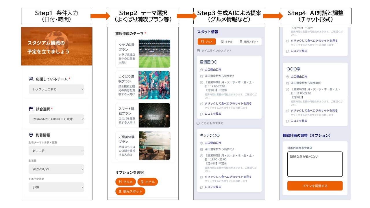Web アプリの画面イメージ