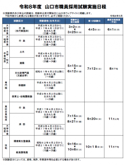 R8実施日程