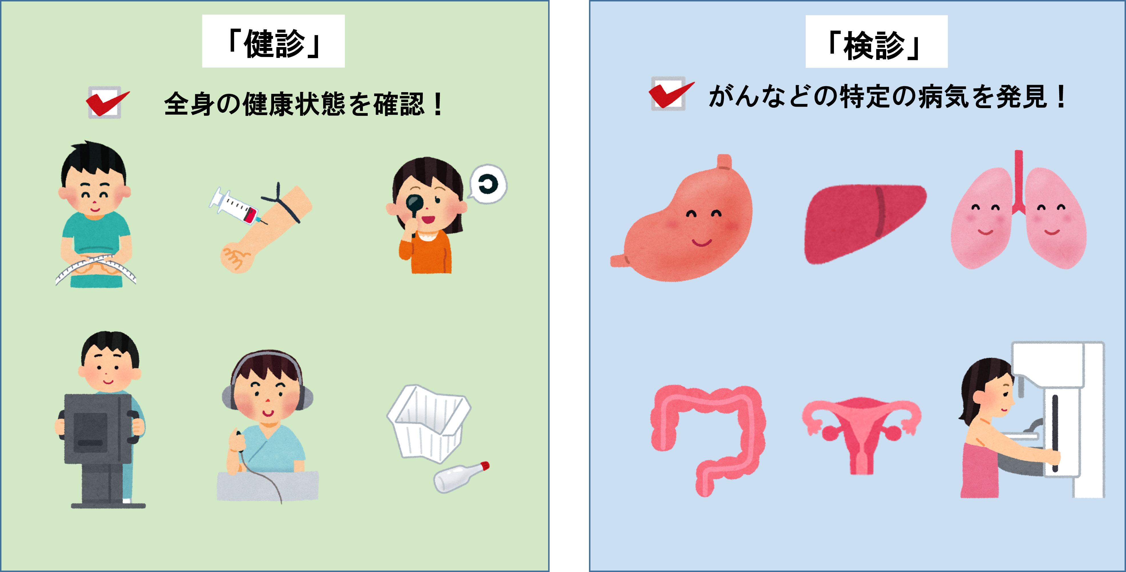 健診と検診