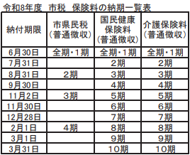 市税 保険料の納期一覧表