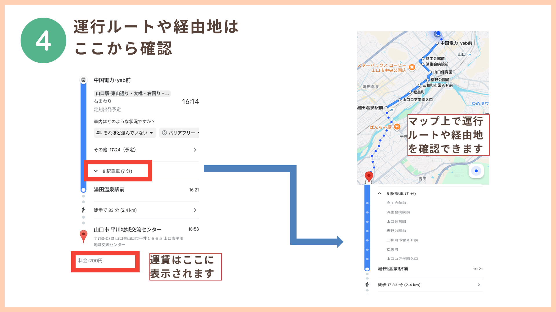 よん