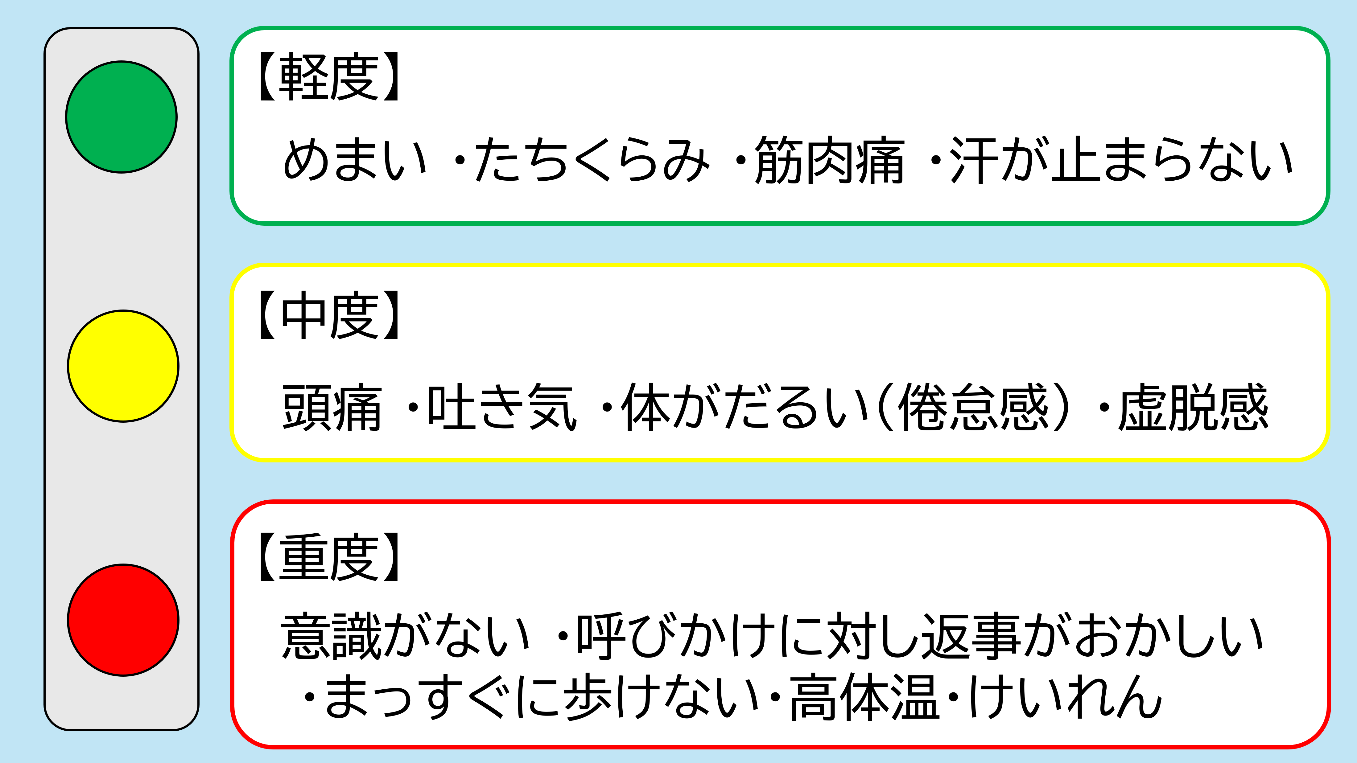 症状