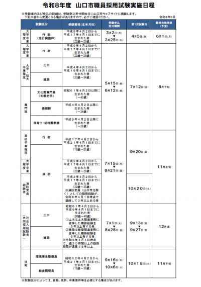 実施日程