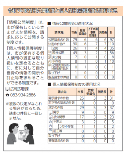 情報