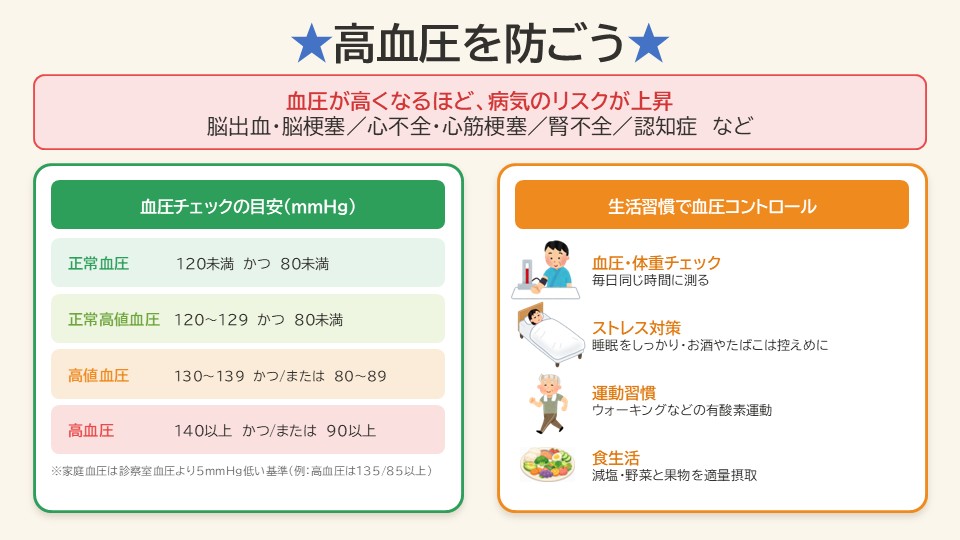 高血圧