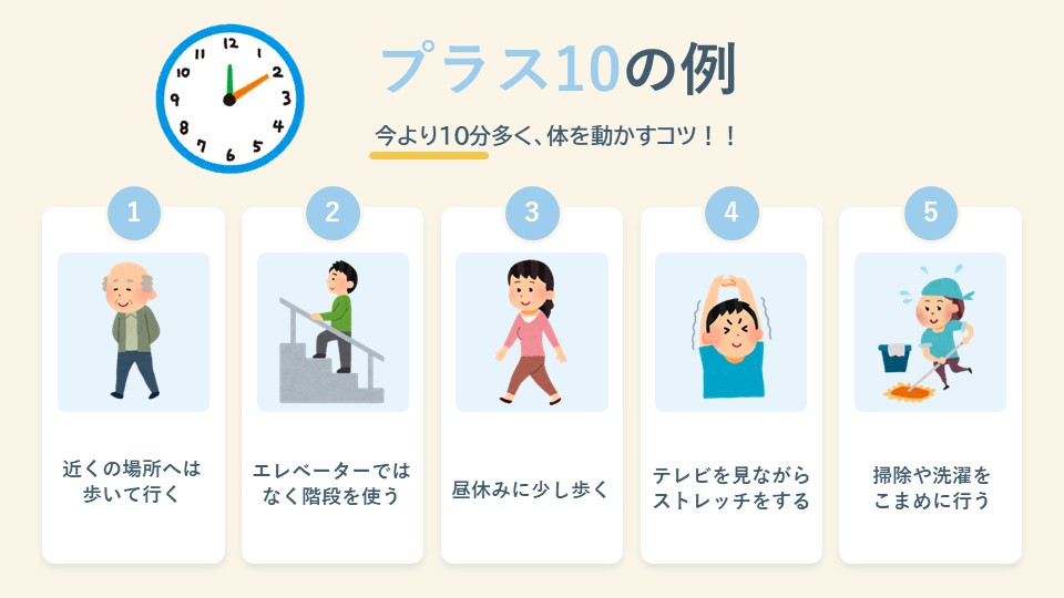 プラス10とは