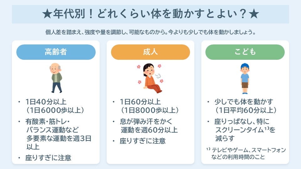 年代別