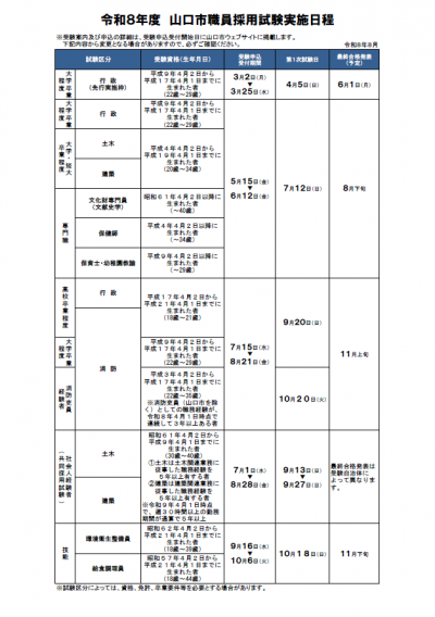 令和８年度山口市職員採用試験実施日程