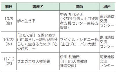 人権別表