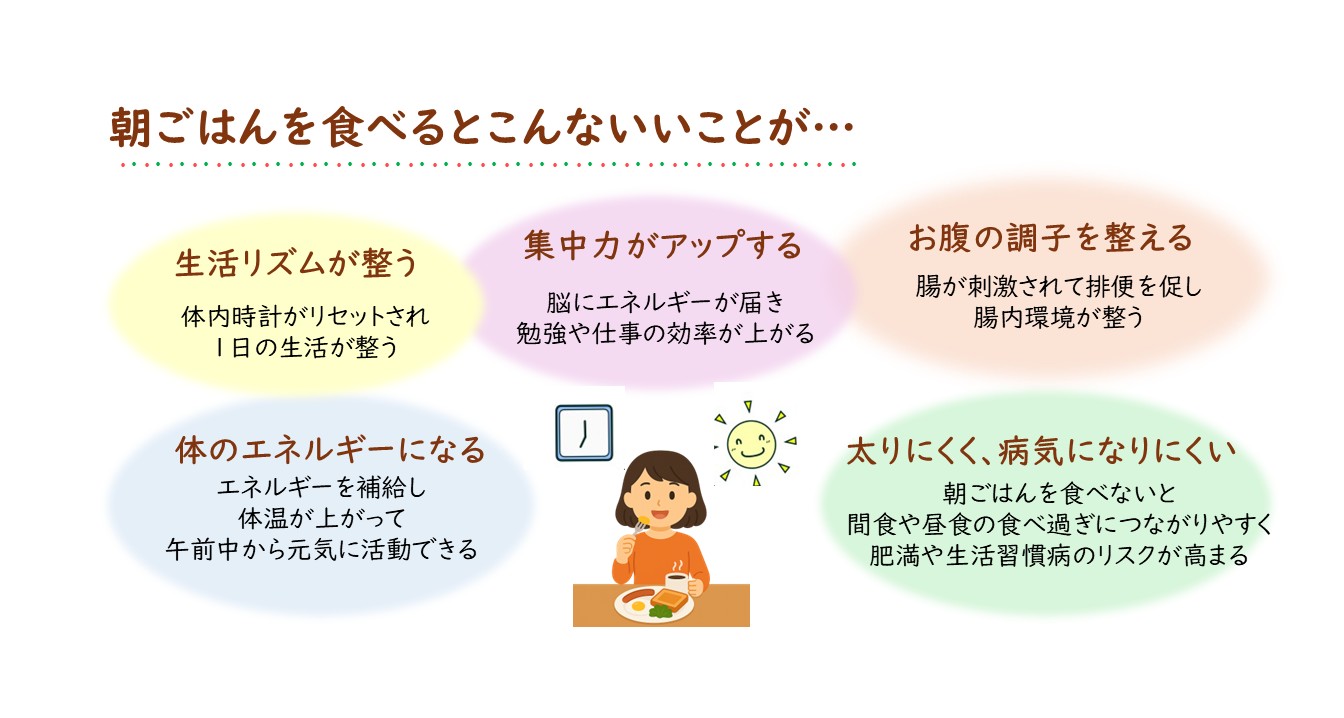 朝ごはんを食べるとこんないいことが
