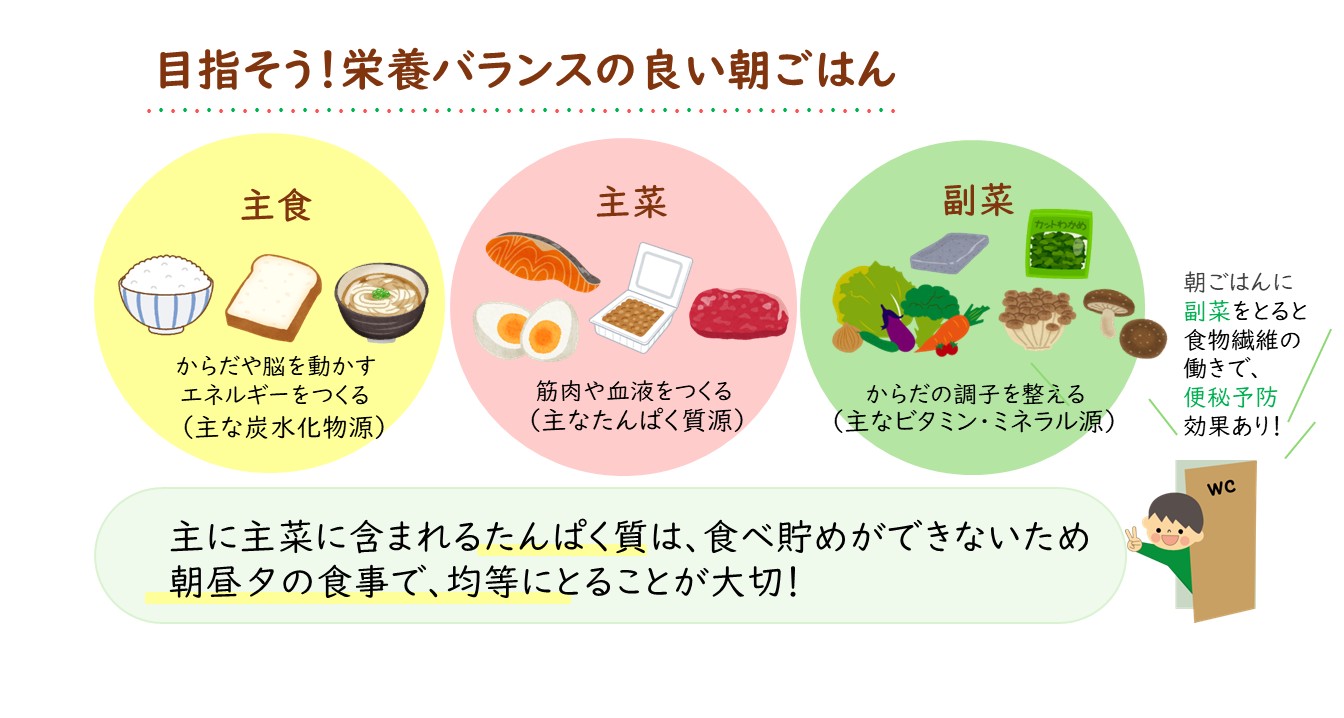 目指そう！栄養バランスの良い朝ごはん