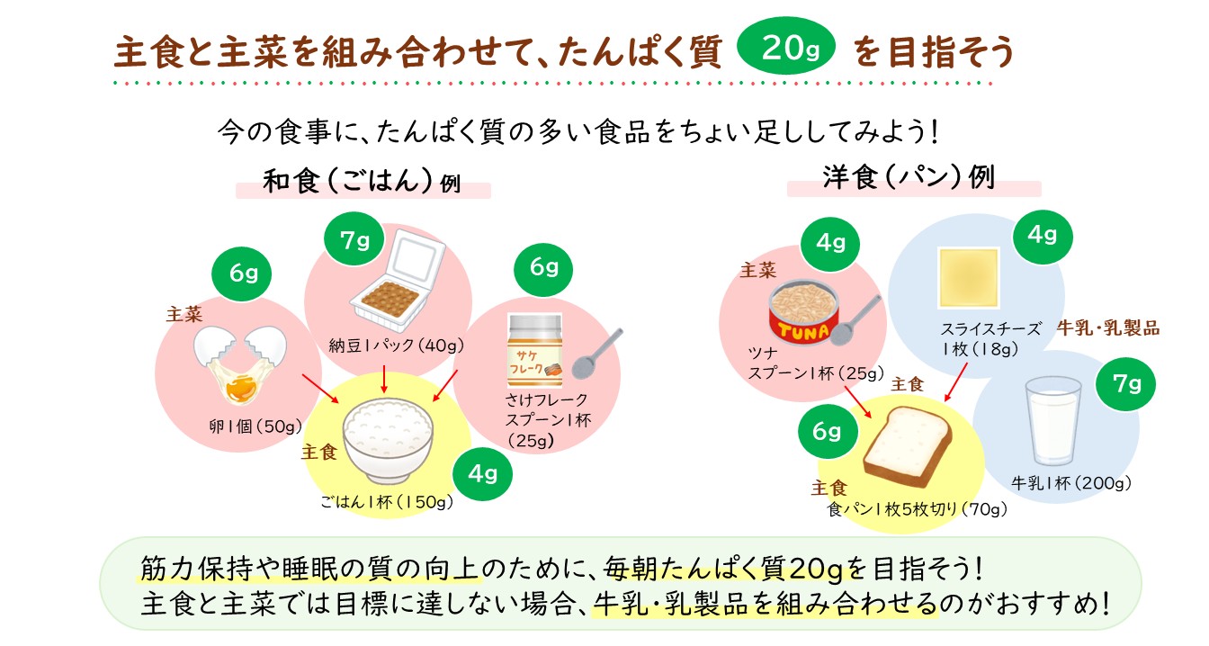 主食と主菜を組み合わせて