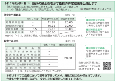 財政健全性