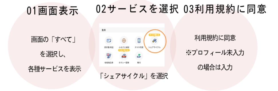 ペイペイ登録方法