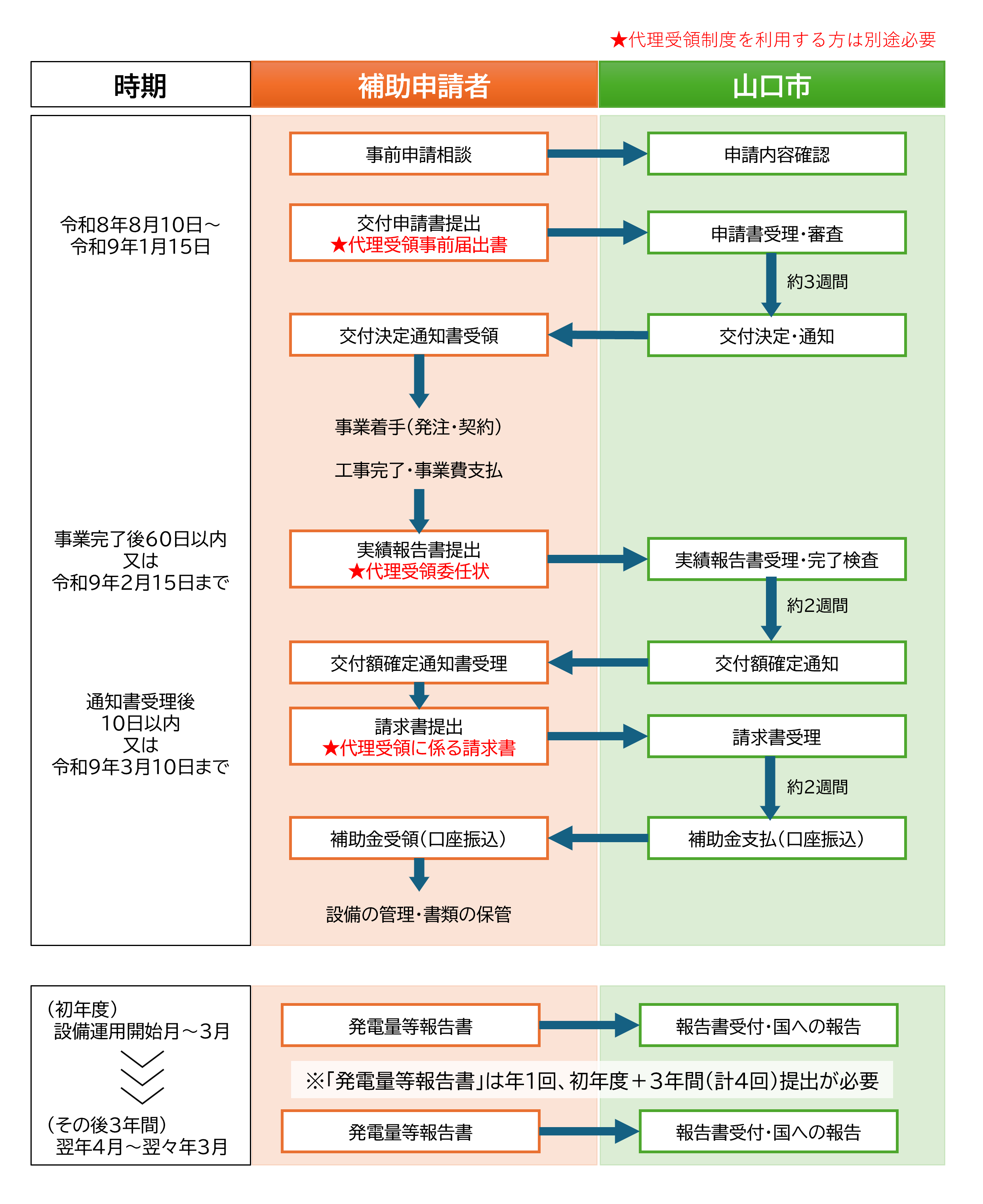 あ