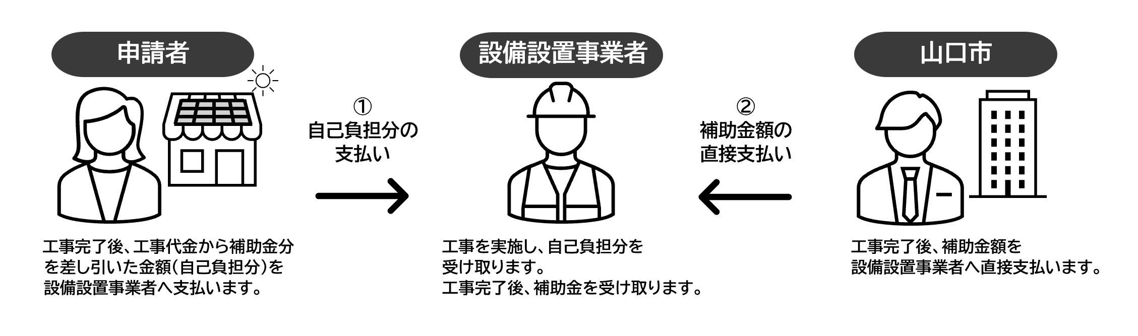 代理受領制度