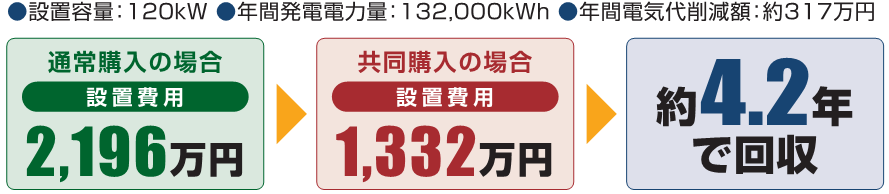 シミュレーション例