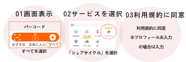 ペイペイ利用画像