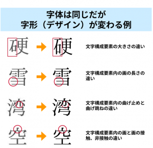 文字の例