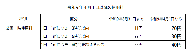 施設使用料
