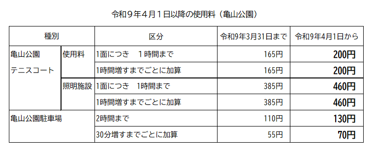 亀山公園施設使用料
