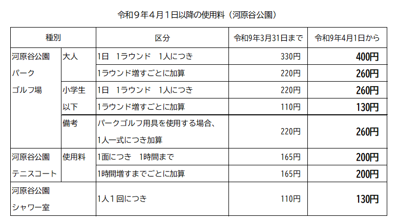 河原谷公園施設使用料