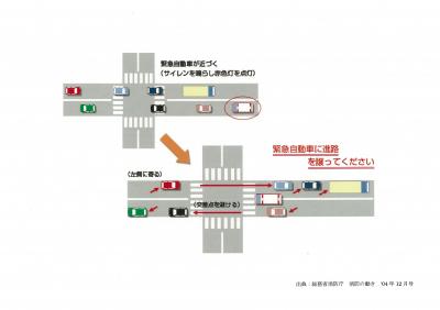 緊急車両が近づいてきたときの動き